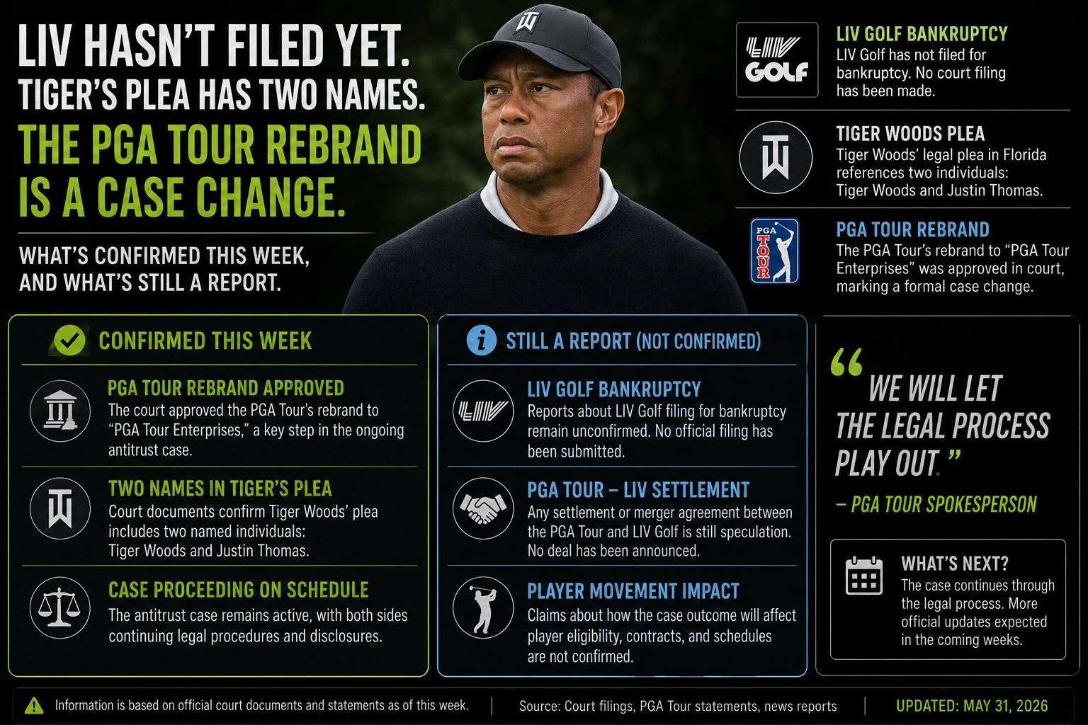 This week in golf LIV Golf bankruptcy reports and player settlements 2026