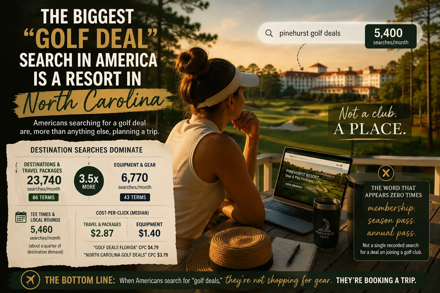 Golf Deals Travel