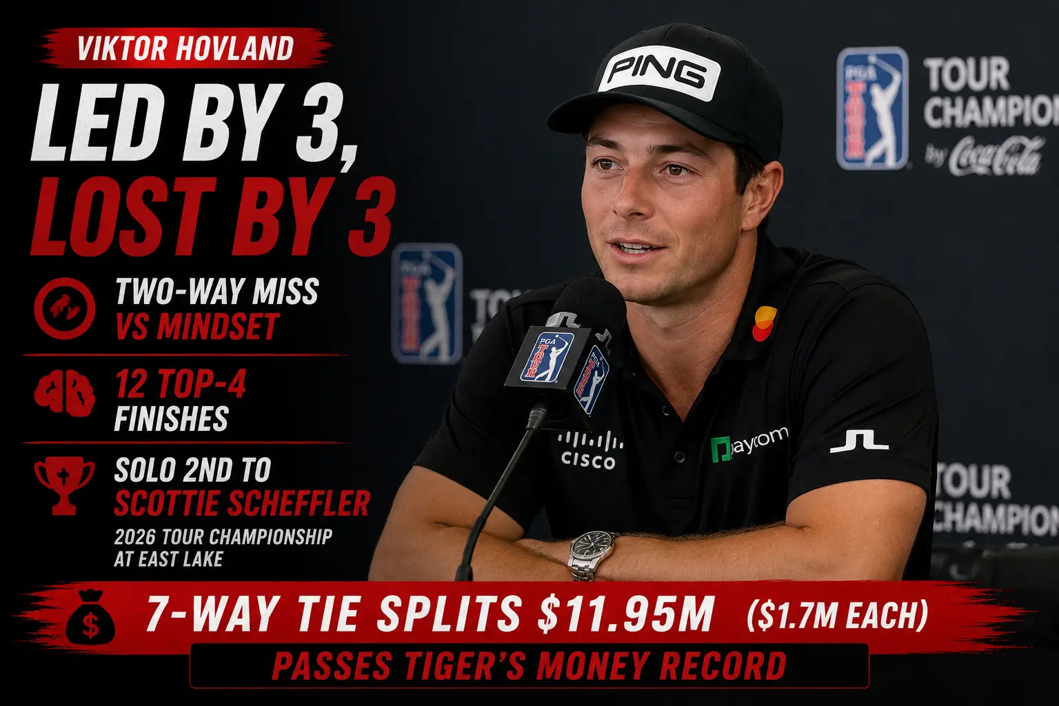 Viktor Hovland speaking to media after finishing solo second to Scottie Scheffler at the 2026 Tour Championship at East Lake.
