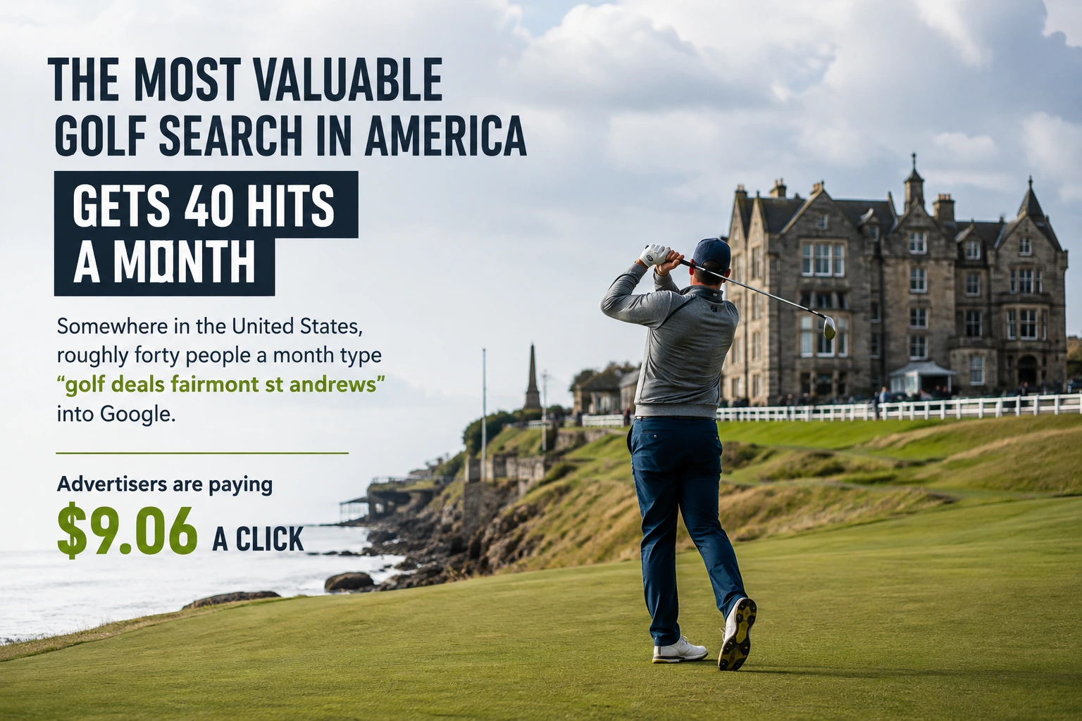 Most Valuable Golf Search CPC Data Analysis 2026