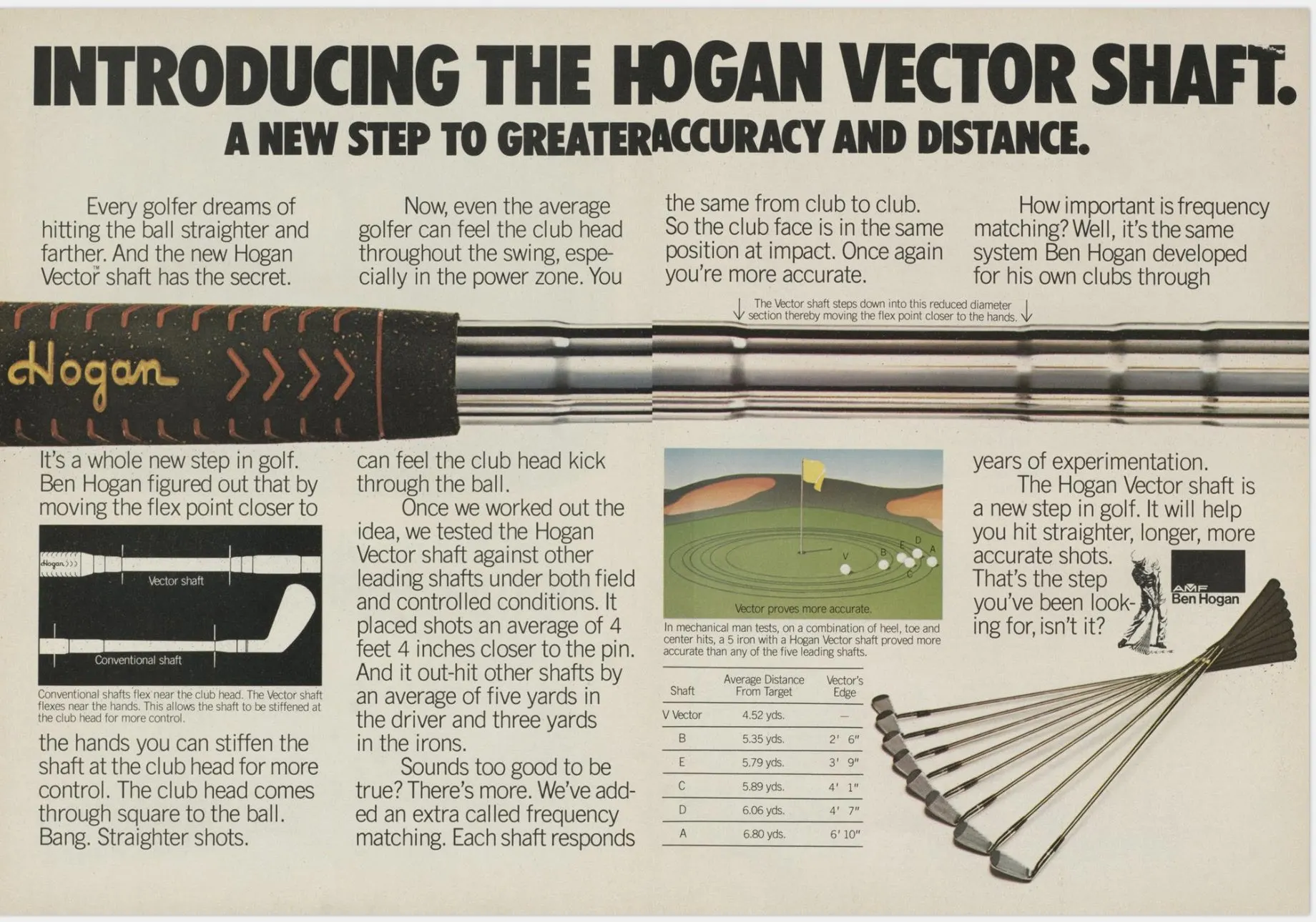 1980 Spalding Top-Flite and Top-Flite XL golf ball ad photographed at St Andrews
